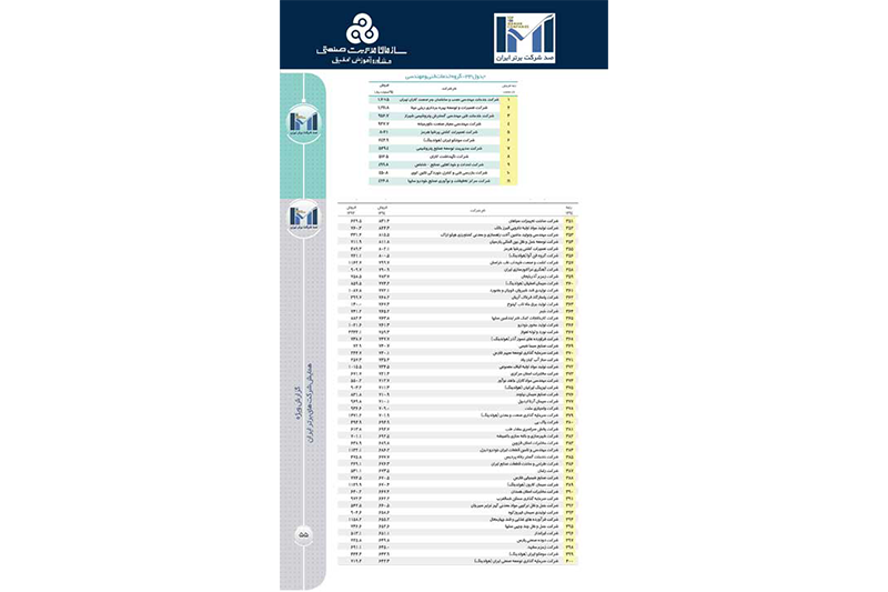 شرکت موننکو ایران در رتبه بندی 500 بنگاه بزرگ اقتصادی ایران